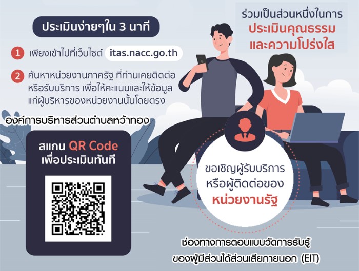 ช่องทางการตอบ แบบวัดการรับรู้ของผู้มีส่วนได้ส่วนเสียภายนอก (EIT)